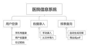 以產品經理視角重塑旅游開發項目 策劃咨詢中的系統化思維與管理實踐